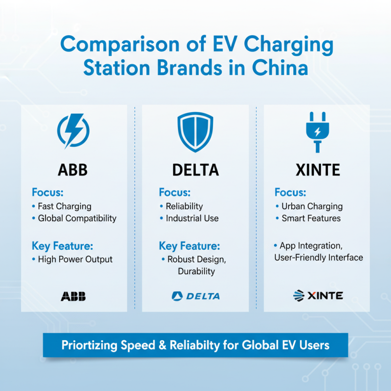 Top Home Vehicle Charging Stations in China for Global Buyers?