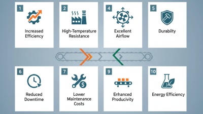 Top 10 Benefits of Using Wire Mesh Belts in Industrial Applications?