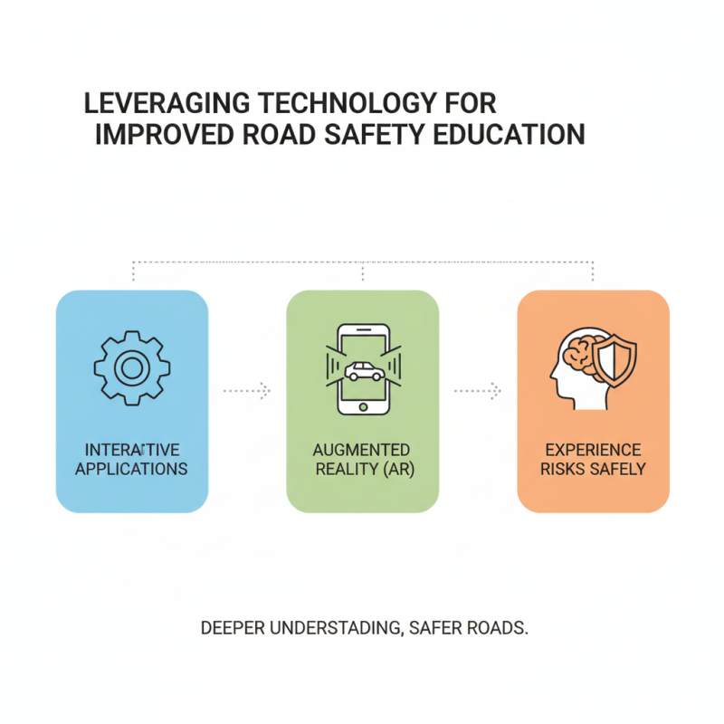 Top Strategies for Enhancing Road Safety Awareness and Education?
