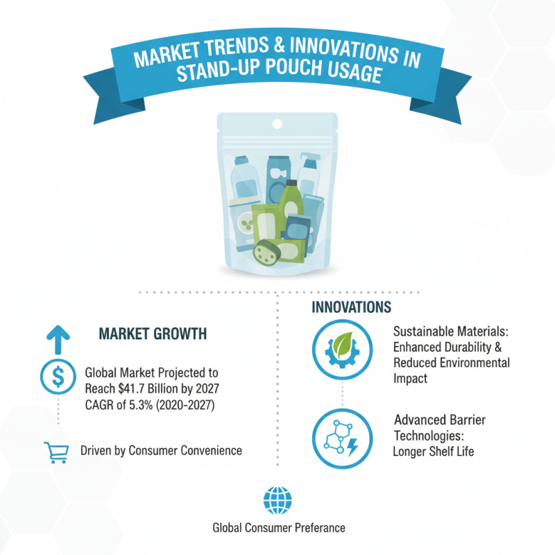 What is a Stand Up Pouch and its Benefits for Global Buyers?