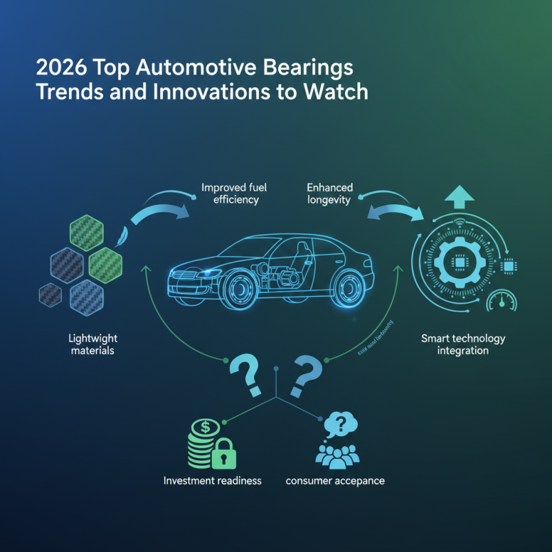2026 Top Automotive Bearings Trends and Innovations to Watch?