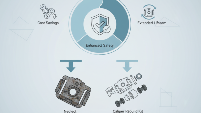 Why You Need a Caliper Rebuild Kit for Your Vehicle?