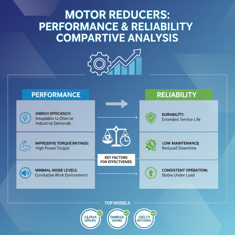 Top 10 Best Motor Reducers for Efficient Performance and Reliability?
