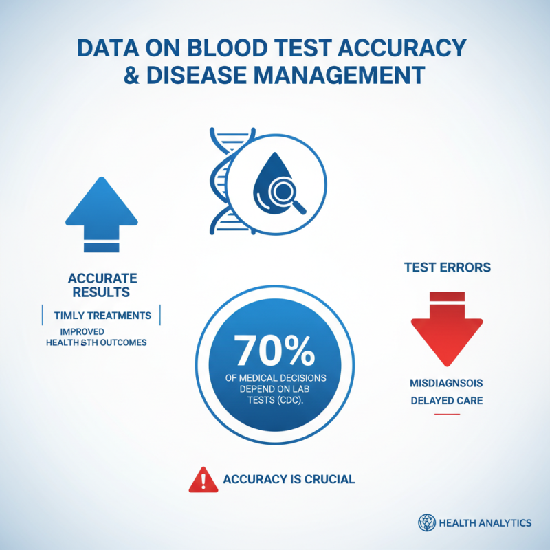 Why Is a Blood Test Important for Your Health?