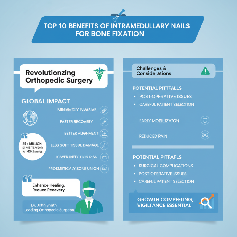 Top 10 Benefits of Intramedullary Nails for Bone Fixation?