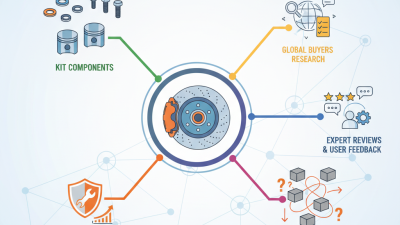 2026 Best Disc Brake Caliper Repair Kit for Global Buyers?