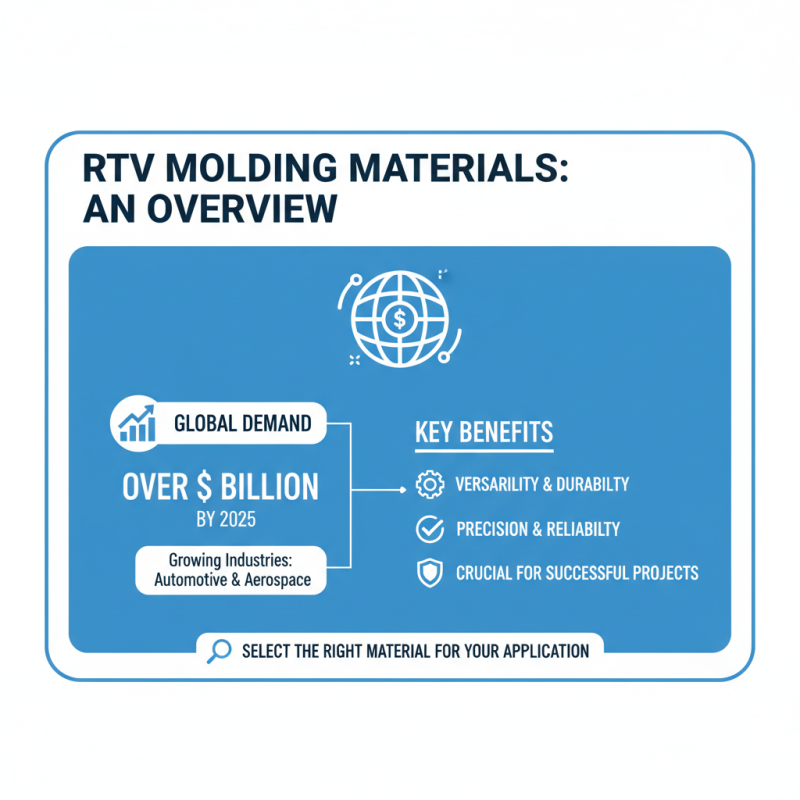 How to Choose the Best RTV Molding Materials for Your Projects?