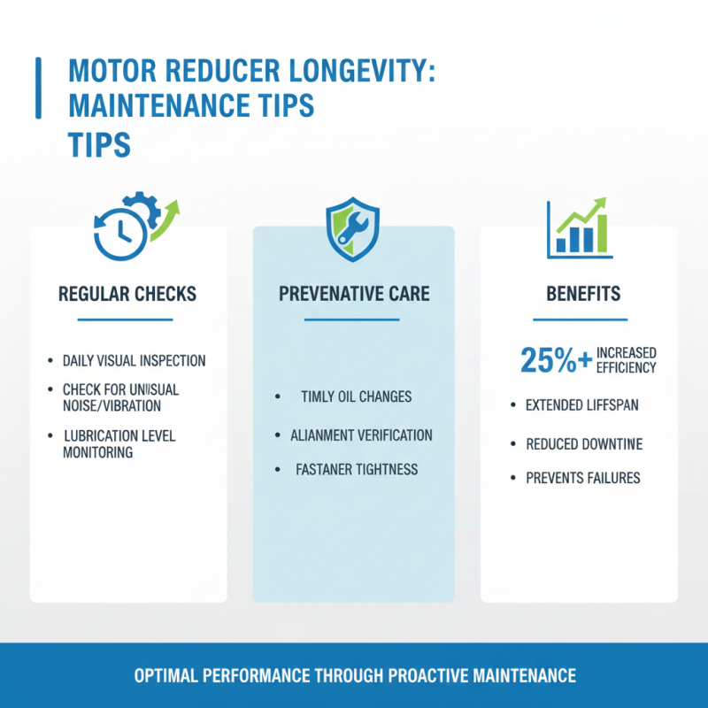 Top 10 Best Motor Reducers for Efficient Performance and Reliability?