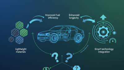 2026 Top Automotive Bearings Trends and Innovations to Watch?