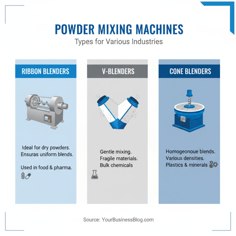 China Best Mixing Powder Machine for Your Business Needs?