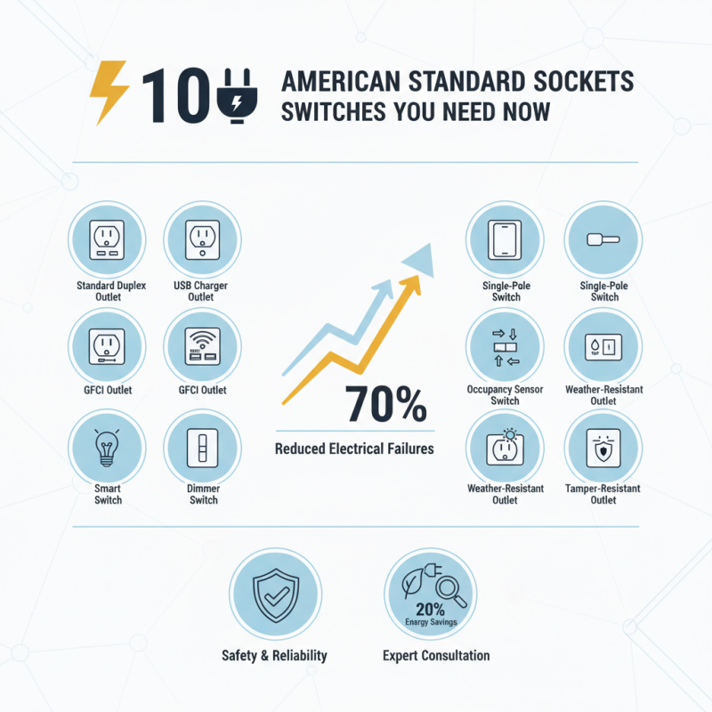 Top 10 American Standard Sockets and Switches You Need Now?