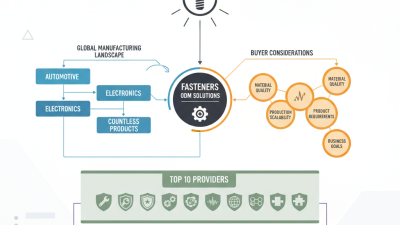 Top 10 Fasteners ODM Solutions for Global Buyers