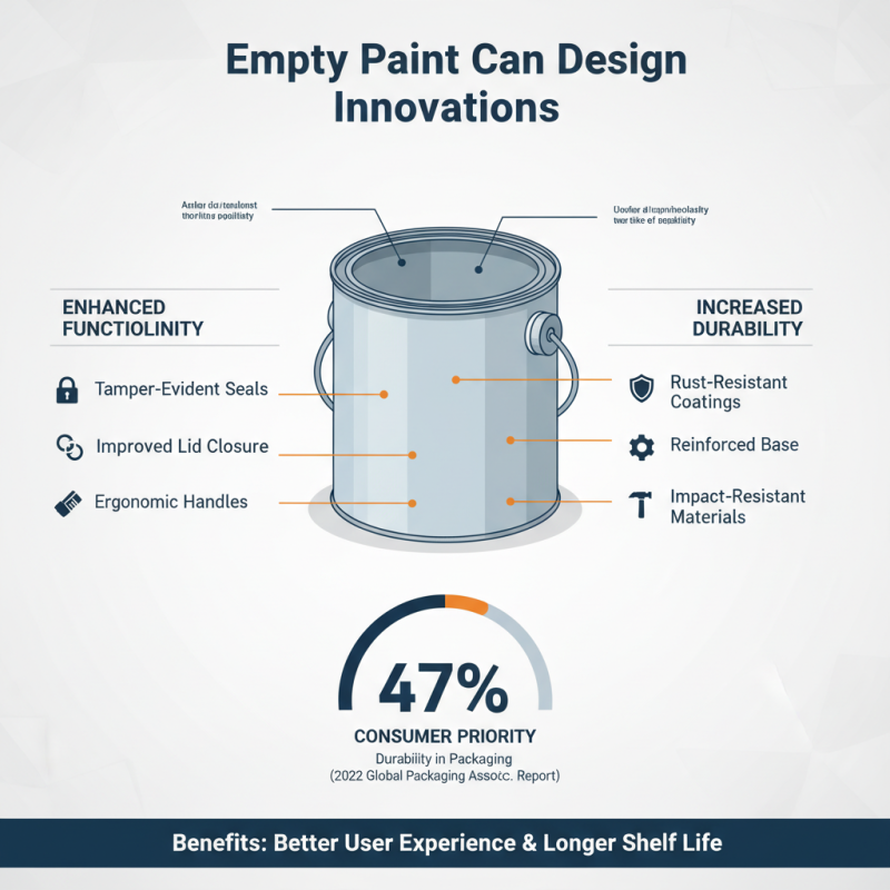Exploring China Best Empty Paint Can Components for High Quality Solutions?