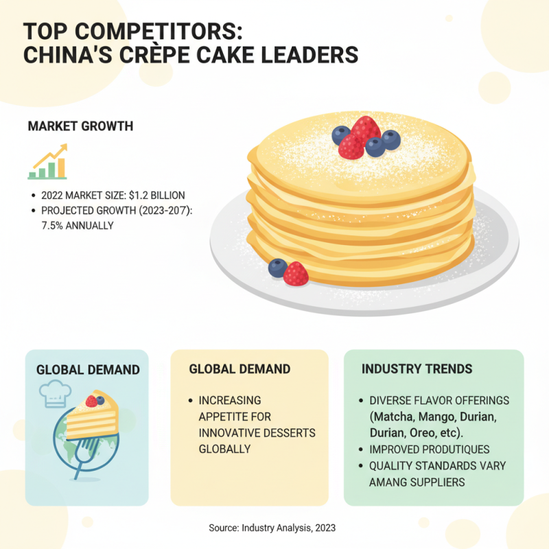 China Top 10 Crepe Cake Suppliers for Global Buyers