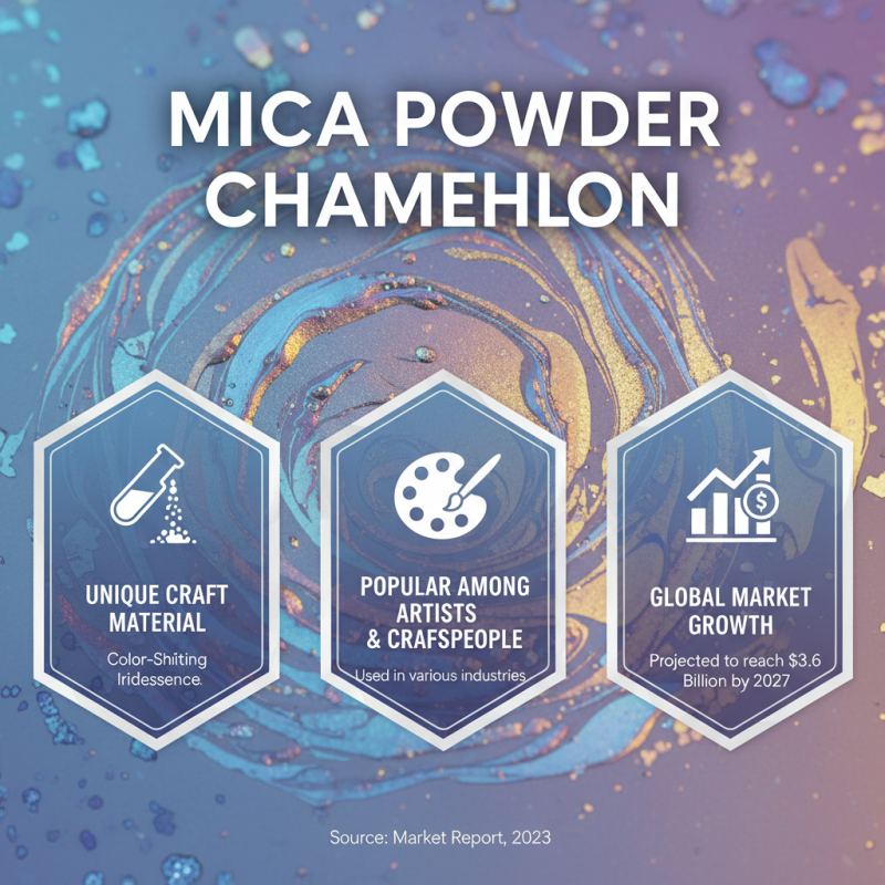 How to Use Mica Powder Chameleon for Stunning Crafts?