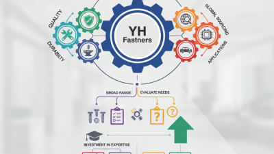China Best YH Fasteners for Global Suppliers What to Know