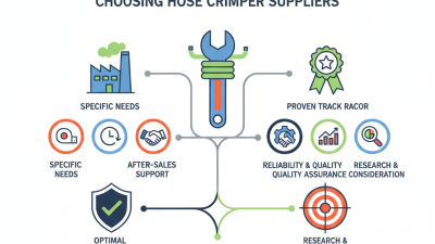 How to Choose the Best Hose Crimper Suppliers for Your Needs?