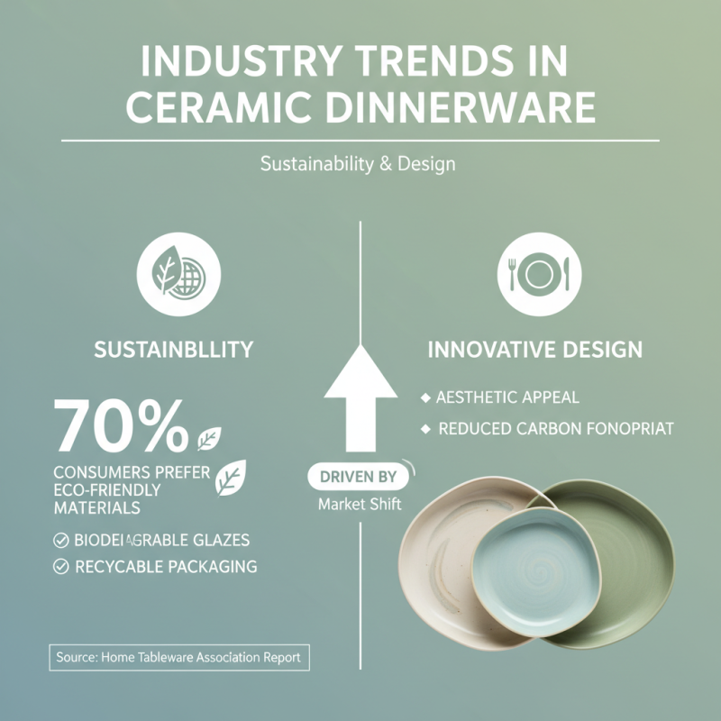 Top Ceramic Plate Sets for Every Home and Occasion?