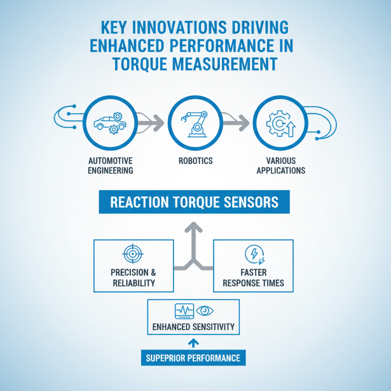 2026 Top Reaction Torque Sensor Innovations for Enhanced Performance?