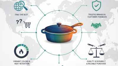Best Cast Enamel Skillet for Global Buyers Can You Find It?