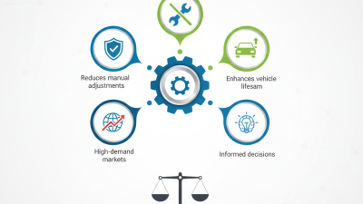 Top 5 Automatic Brake Adjuster Benefits for Global Buyers?