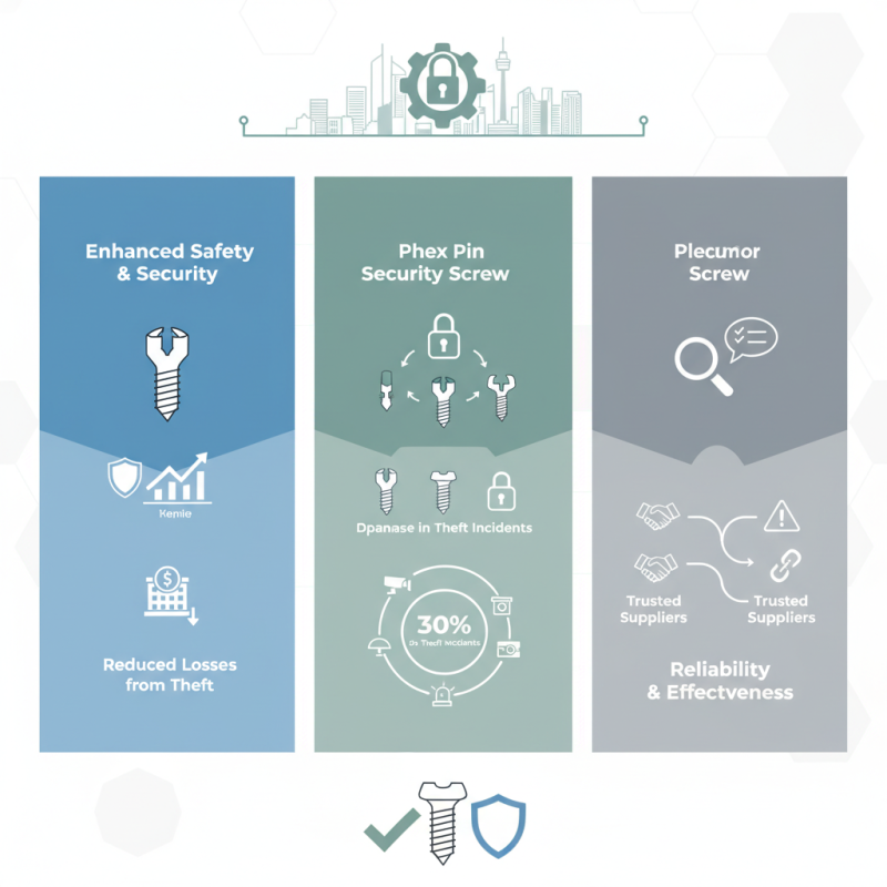 What are Security Screws in Sydney and How to Buy Them?