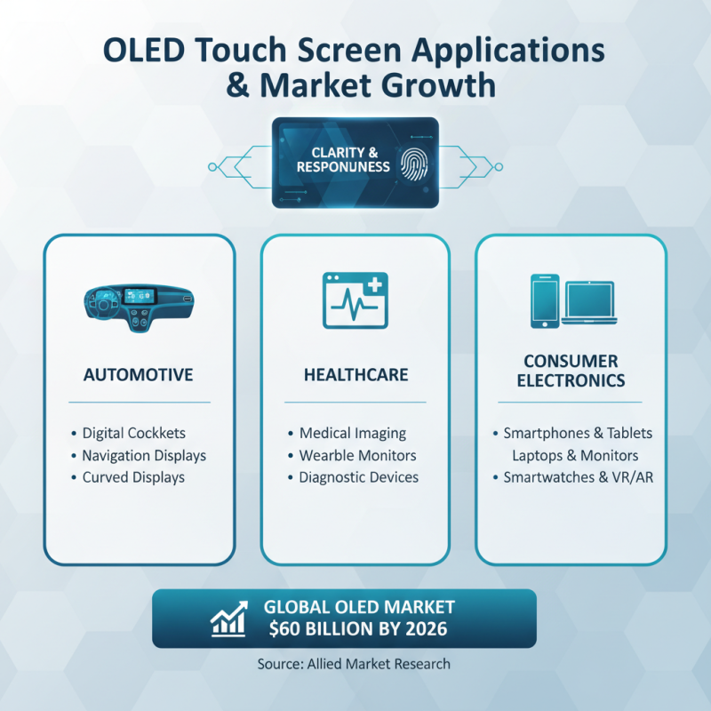 China Best Oled Touch Screen Why is it the Ultimate Choice for Users?