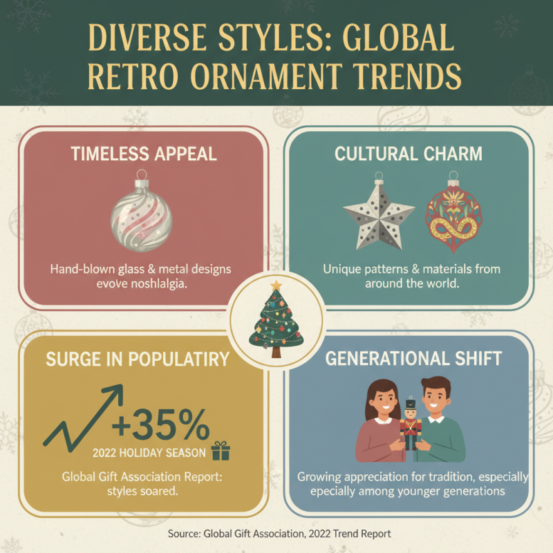 Top 10 Retro Christmas Ornaments for Global Buyers?