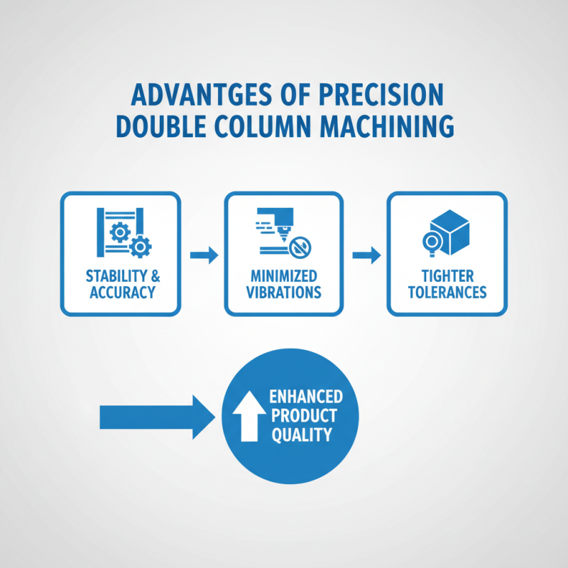 2026 Top CNC Double Column Machining Center Features and Benefits?