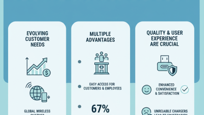 Why Choose USB Charger Receptacles for Your Business Needs?