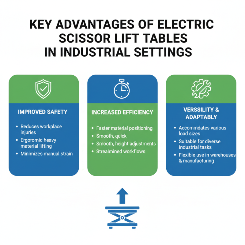 Top Benefits of Electric Scissor Lift Tables for Your Business?