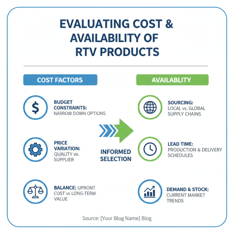 How to Choose the Best RTV Molding Materials for Your Projects?