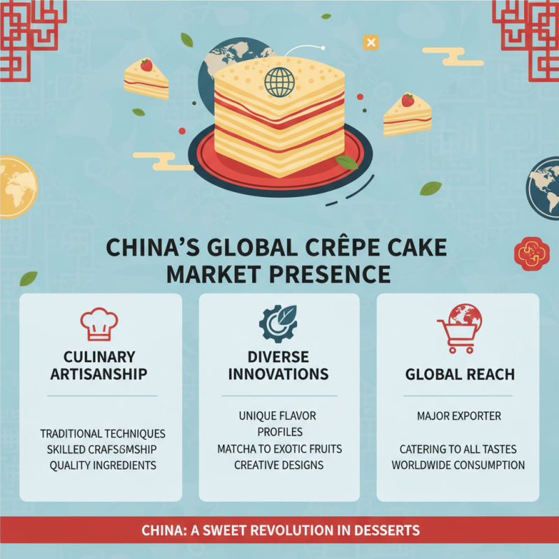 China Top 10 Crepe Cake Suppliers for Global Buyers