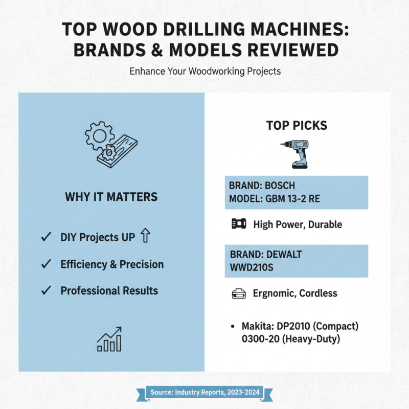 Best Wood Drilling Machines for Efficient Woodworking Projects?