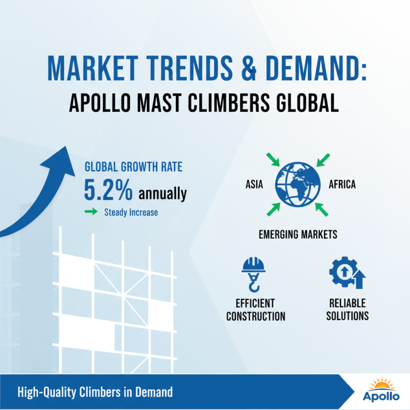 China Top 10 Apollo Mast Climbers for Global Buyers Insights?