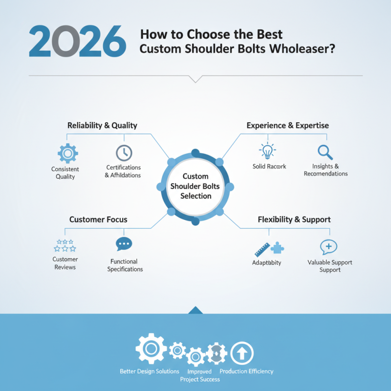 2026 How to Choose the Best Custom Shoulder Bolts Wholesaler?