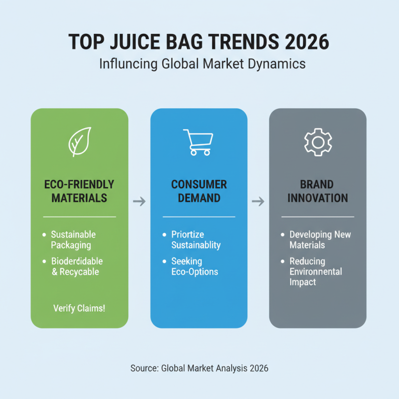 Top 10 Juice Bag Options for Global Buyers in 2026?