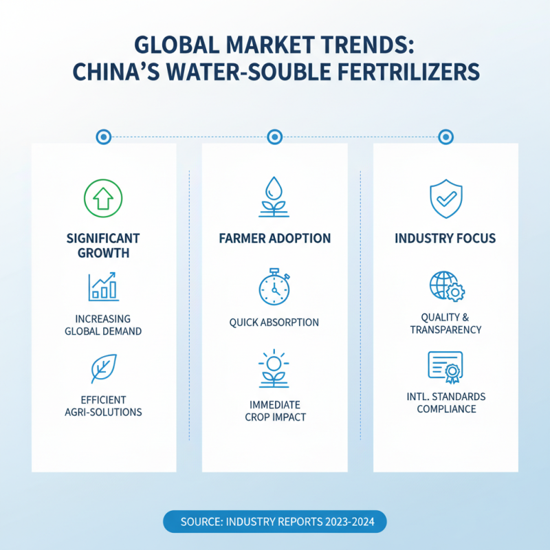 Top 10 Water Soluble Liquid Fertilizers from China for Global Buyers?