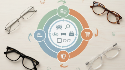 China Best Eyeglass Frames for Every Style and Budget Guide?