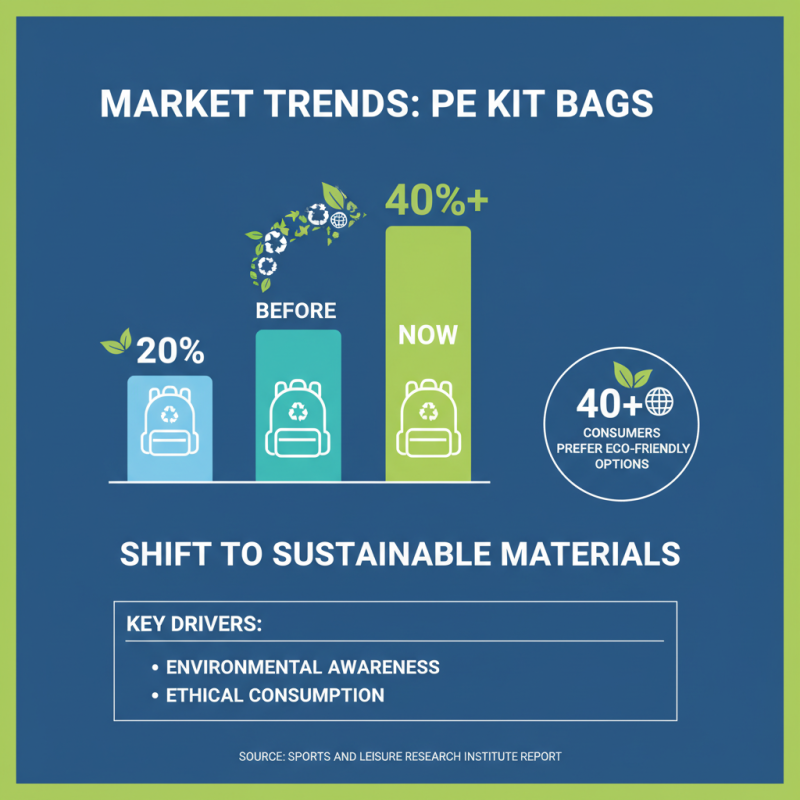 How to Choose the Best Pe Kit Bag for Your Needs?