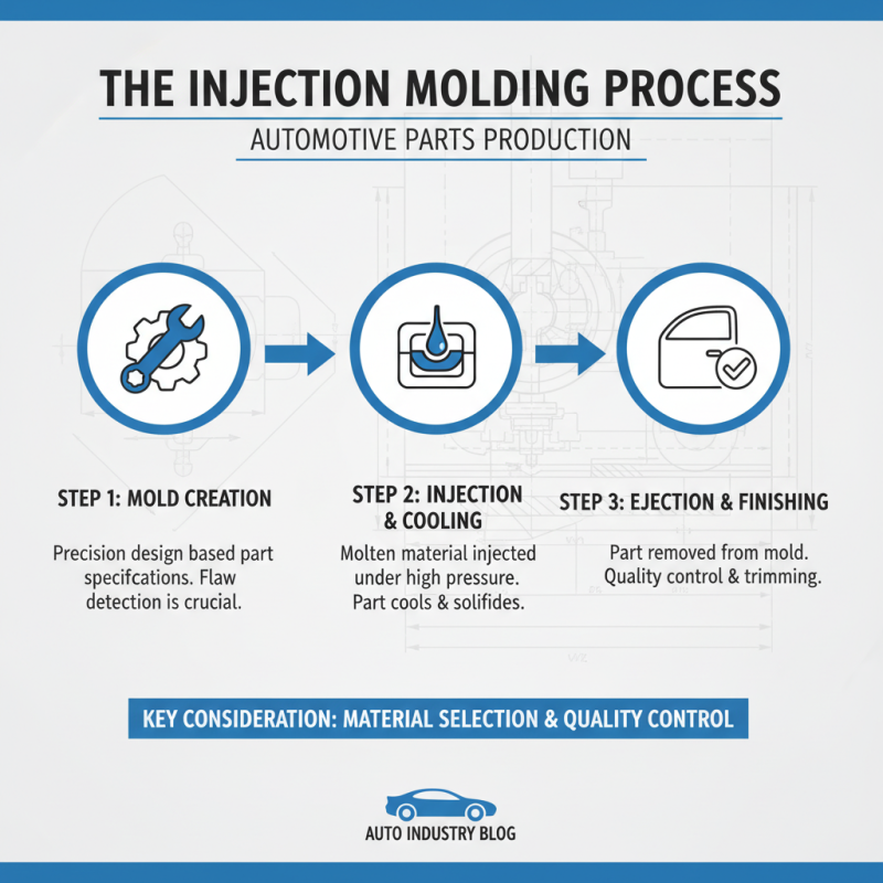 Why Injection Molding is Essential for Automotive Parts Production?