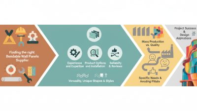 What is the Best Bendable Wall Panels Supplier for Your Needs?