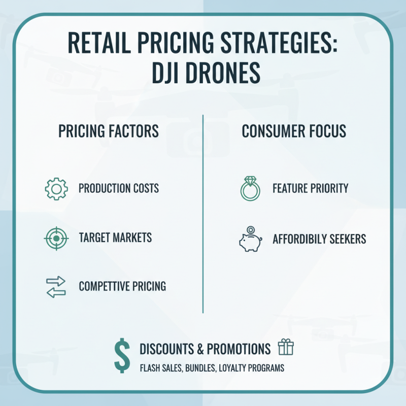 2026 How to Determine the Price of DJI Drones?