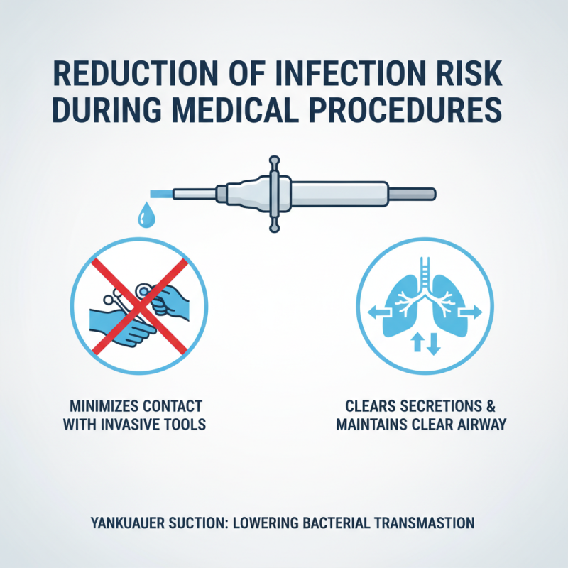 Top 10 Benefits of Using Yankauer Suction Device for Healthcare?