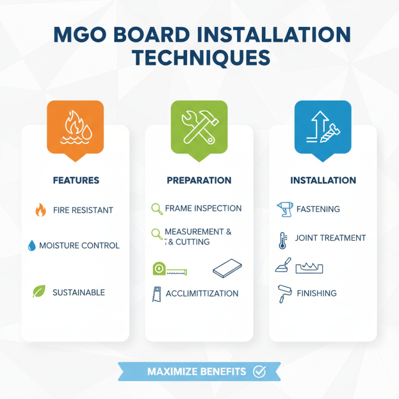2026 How to Use Mgo Board for Sustainable Building Solutions?
