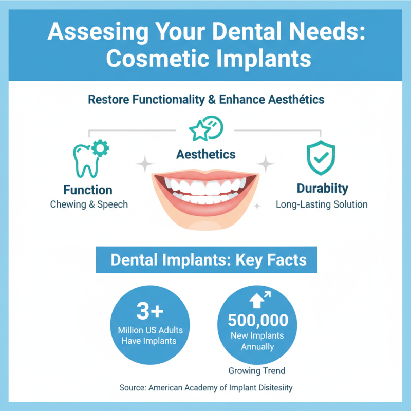 How to Choose the Best Cosmetic Dental Implants for Your Smile?