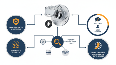 China Top Caliper Boot And Seal Kit Buying Guide?