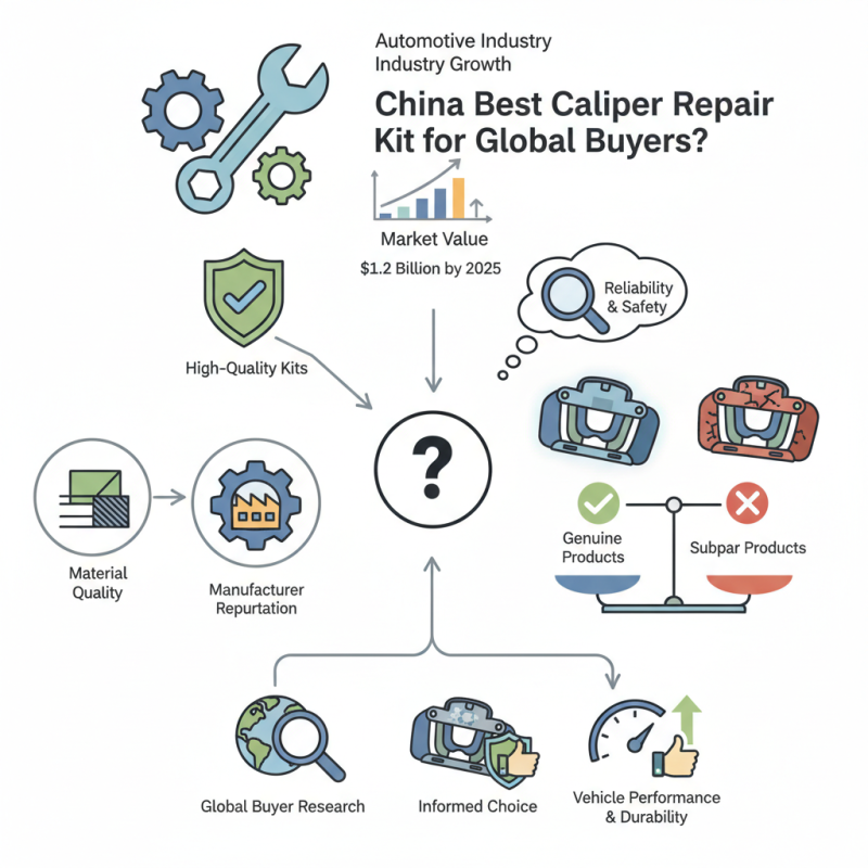China Best Caliper Repair Kit for Global Buyers?