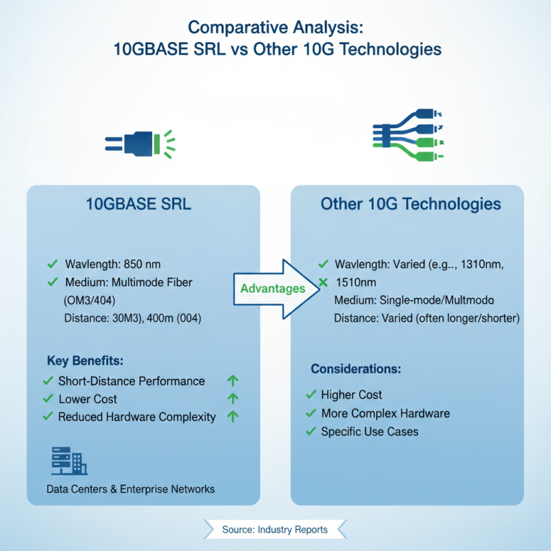 What is 10GBASE SRL and Its Benefits for Global Buyers