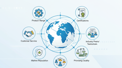 2026 How to Find Reliable Hose Crimper Suppliers Worldwide?